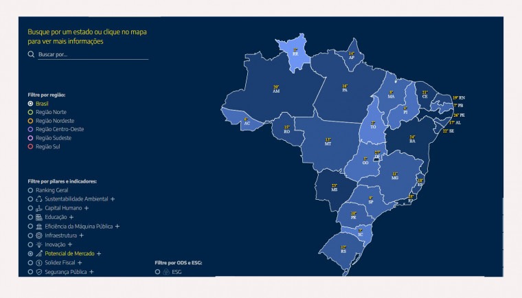 Tocantins alcança 2º lugar entre os mercados mais promissores do Brasil, aponta ranking