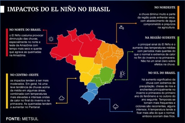 Tocantins pode enfrentar falta d’água, calor extremo e grandes incêndios por causa do El Niño